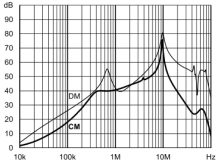 插入損耗 Insertion LOSS in dB 插入損耗 Insertion LOSS in dB
