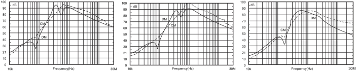 插入損耗 插入損耗