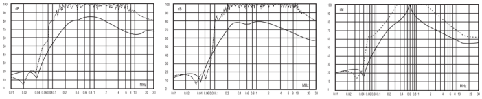 插入損耗 插入損耗